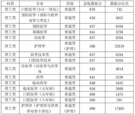 高考志愿填报医学院（高考志愿填报医学类）