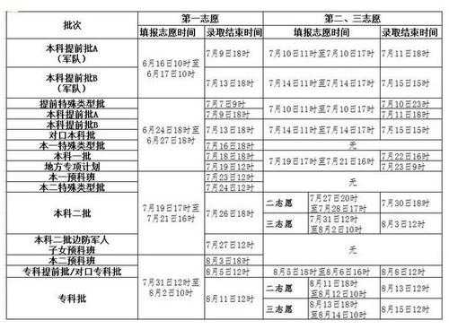 本二学生填报志愿（本二学生填报志愿时长）