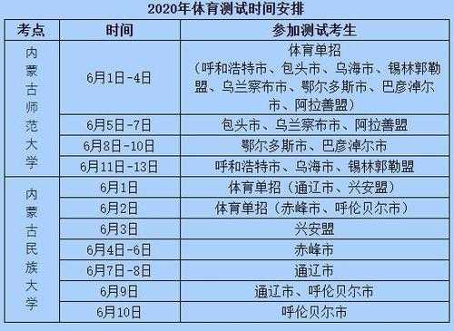 内蒙古体育类报志愿（内蒙古体育类报志愿时间）