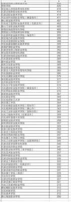 河北理科530志愿（河北省理科生高考530分能报什么大学）