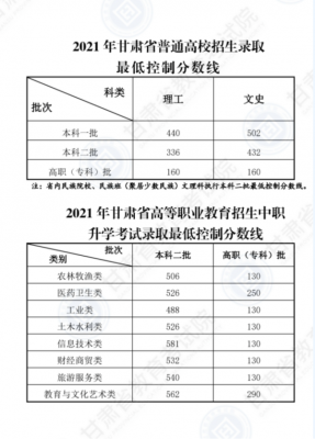 甘肃二本志愿补录（甘肃高考分数线2021二本补录）