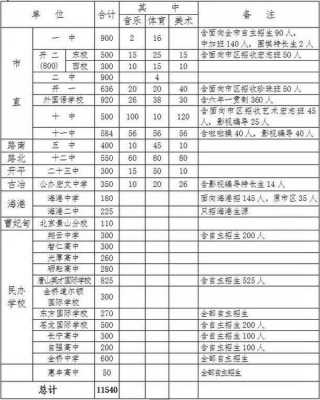 唐山2017中考填报志愿（唐山2017中考填报志愿时间表）