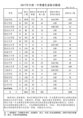 唐山2017中考填报志愿（唐山2017中考填报志愿时间表）