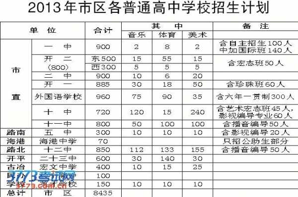 唐山2017中考填报志愿（唐山2017中考填报志愿时间表）