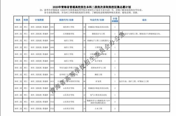 2018青海高考志愿（2018年青海高考）