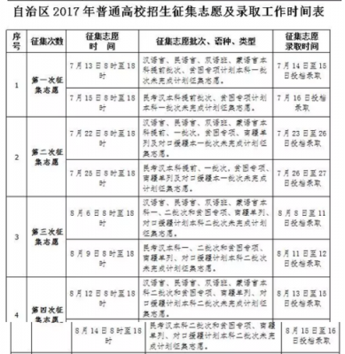 2017新疆高考征集志愿时间（2017新疆高考征集志愿时间表）