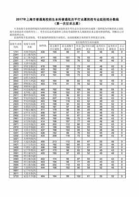 接近分数线如何报志愿（接近分数线的本科）