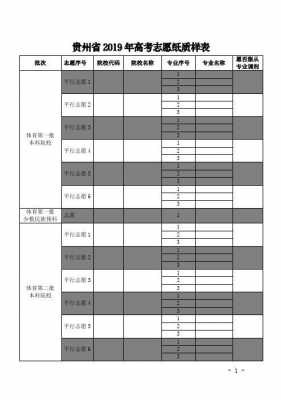 填志愿院校代号是什么（填报志愿各学校代号）