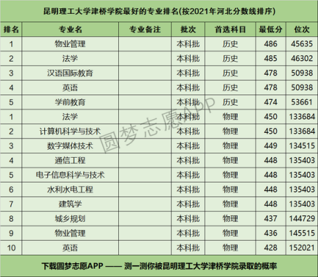 昆明理工大学填志愿代码（昆明理工大学在河南招生代码）