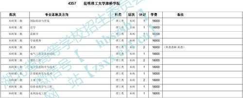 昆明理工大学填志愿代码（昆明理工大学在河南招生代码）