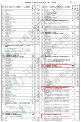 江苏专科填志愿网址（江苏省专科志愿）