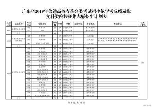 2019高考志愿文科专业（2019年文科专业）