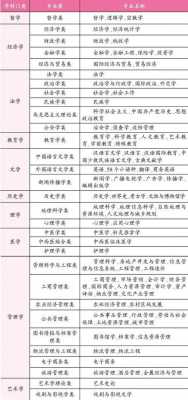 2019高考志愿文科专业（2019年文科专业）