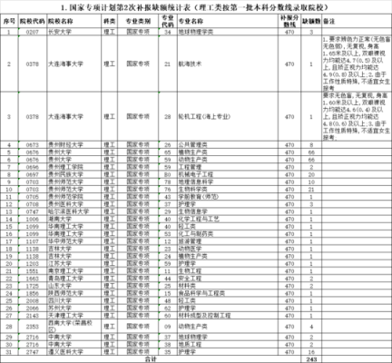 什么是补报志愿（补报志愿怎么填）