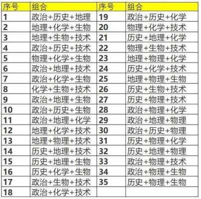 浙江7选3志愿填报（浙江选考7选3一共35种组合）