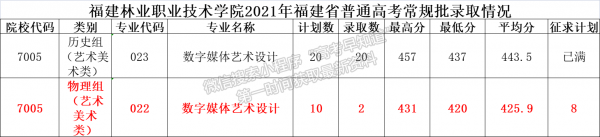 福建艺术生估分选志愿（2021福建高考艺术分怎么算）