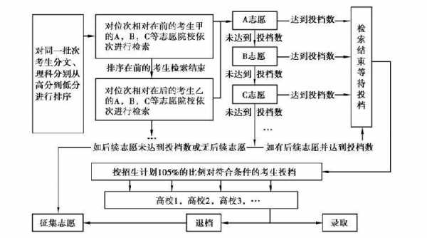 平行志愿一次出档率（平行志愿是一档多投吗）