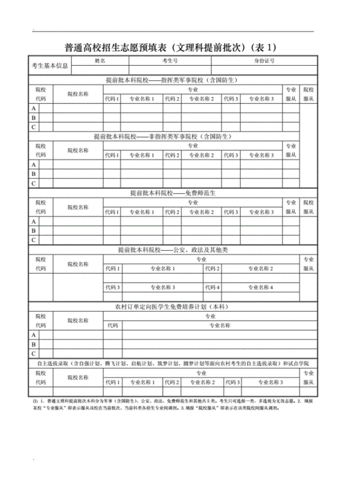 关于2005年志愿填报表的信息