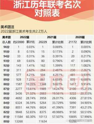 2018浙江美术志愿（2018年浙江省美术联考人数）