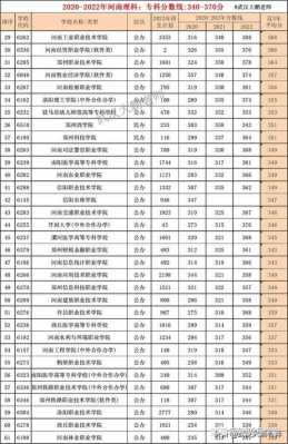 2017河南高职高专志愿填报时间（2020河南高职高专什么时候开始录取）