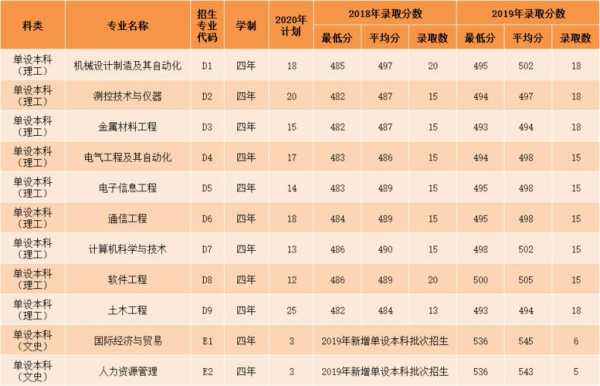 西安工业大学填志愿（西安工业大学2021年本科招生章程）