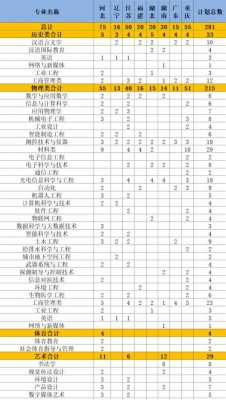 西安工业大学填志愿（西安工业大学2021年本科招生章程）