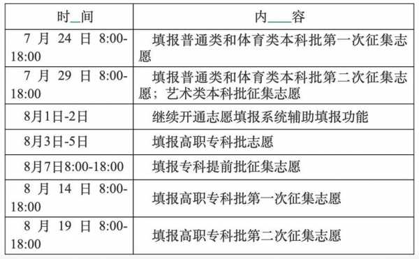 征集志愿多久可以录取（征集志愿多久录取结果）