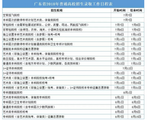 2017广东报志愿的时间（2021广东志愿填报什么时候结束）