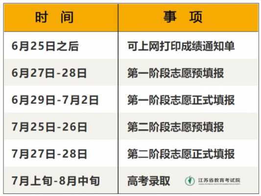 填报志愿截至28号几点（填报志愿时间2021）