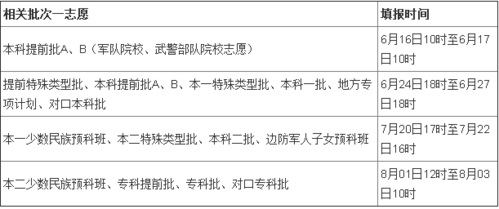 报考军校填报志愿（报考军校填报志愿时间）