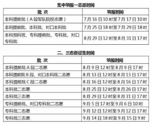 2017河北志愿查询时间（2017河北志愿查询时间是多少）