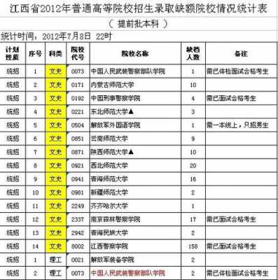 2019江西高考志愿缺额（2020江西高考补录人数）