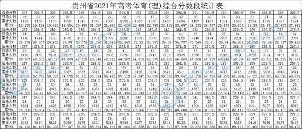 山东高考体育类志愿录取（2020年山东高考体育专业录取情况一分一段）