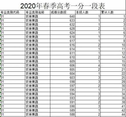 山东高考体育类志愿录取（2020年山东高考体育专业录取情况一分一段）