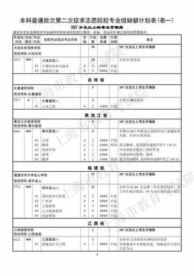 上海高考志愿学医（上海高考志愿能填多少个专业）