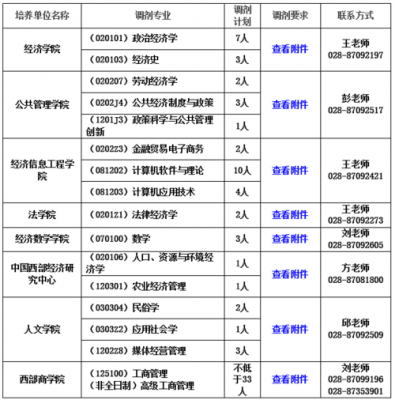 调剂志愿可填几个（调剂志愿可填几个学校）