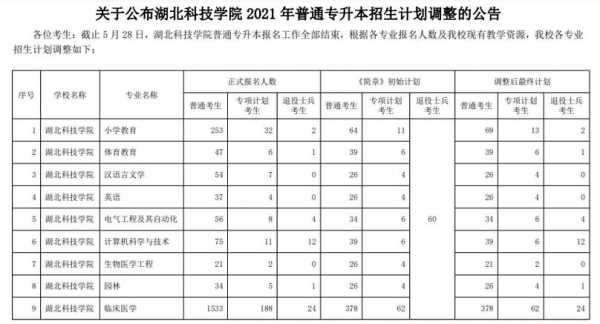 2017湖北专升本填志愿（2017湖北专升本填志愿怎么填）