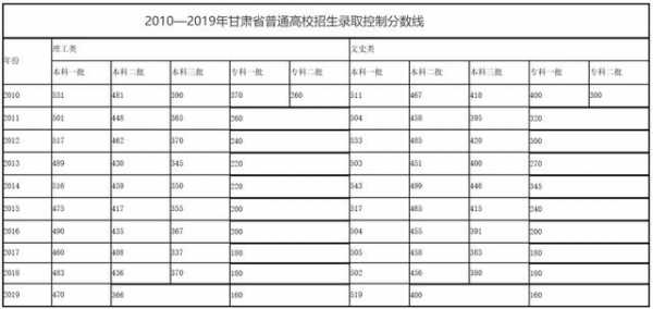 甘肃高考志愿（甘肃高考志愿录取）