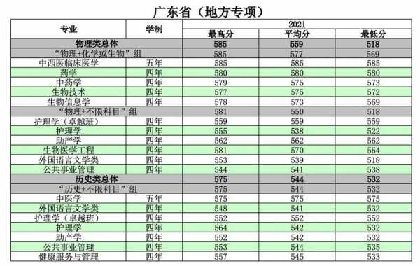 南方医科大学志愿时（南方医科大学志愿时长怎么算综测）