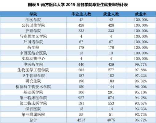 南方医科大学志愿时（南方医科大学志愿时长怎么算综测）