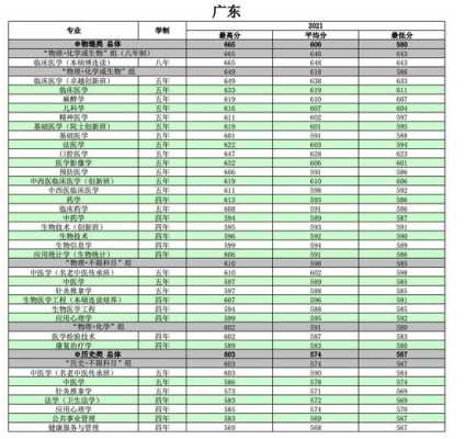 南方医科大学志愿时（南方医科大学志愿时长怎么算综测）