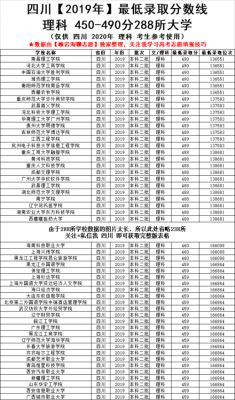 590分报志愿（高考590分可以上哪些大学）