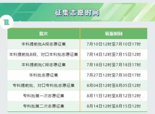 6月28几点报志愿（今天报志愿截止到几点）