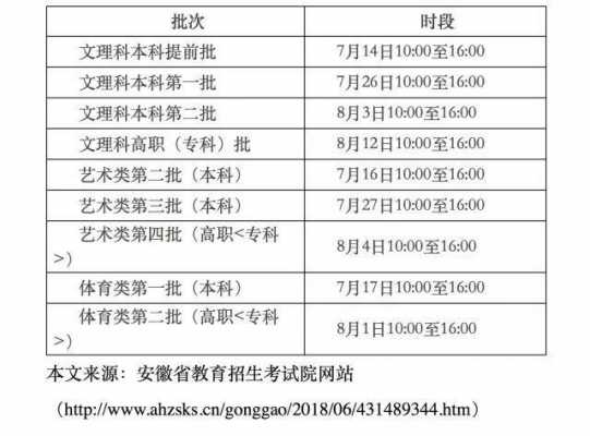 征集志愿安徽省（征集志愿安徽省填报规则是什么）