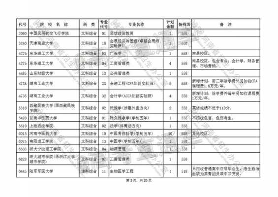 河南国家专项志愿征集（2021河南国家专项征集志愿）