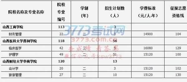 2017专升本报志愿（专升本考试填报志愿有什么限制吗?）