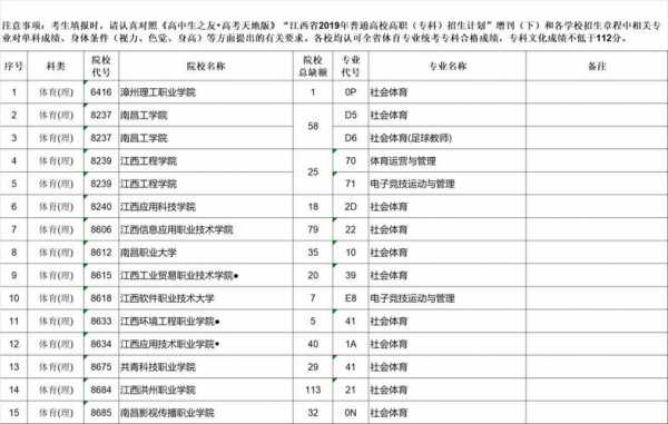 第二次征集志愿时间江西（第二次征集志愿江西省）