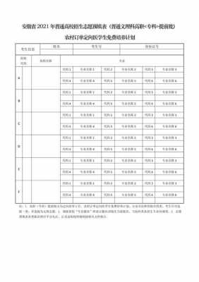 安徽省预填志愿时间（安徽省2021志愿预填表）