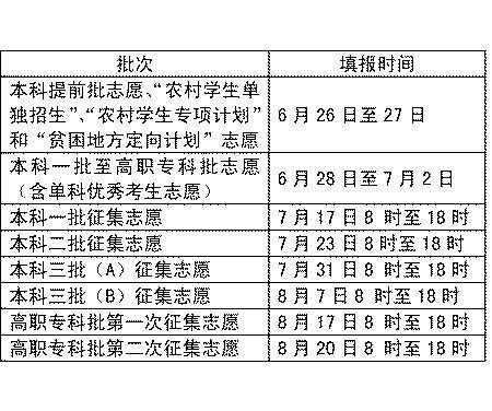 湖南一批志愿录取时间（湖南一批志愿录取时间表）