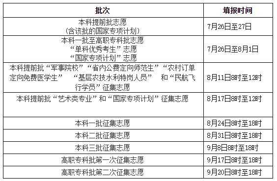 湖南一批志愿录取时间（湖南一批志愿录取时间表）